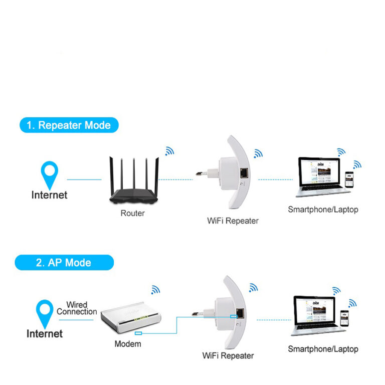 Perforcues valesh WiFi Repeater – Wireless N Signal Albania thumbnail 5