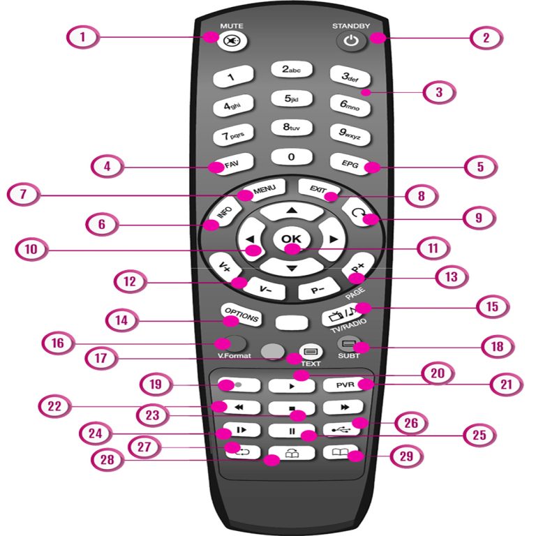Pult tring – Telekomande Multifunksionale – Bli Online