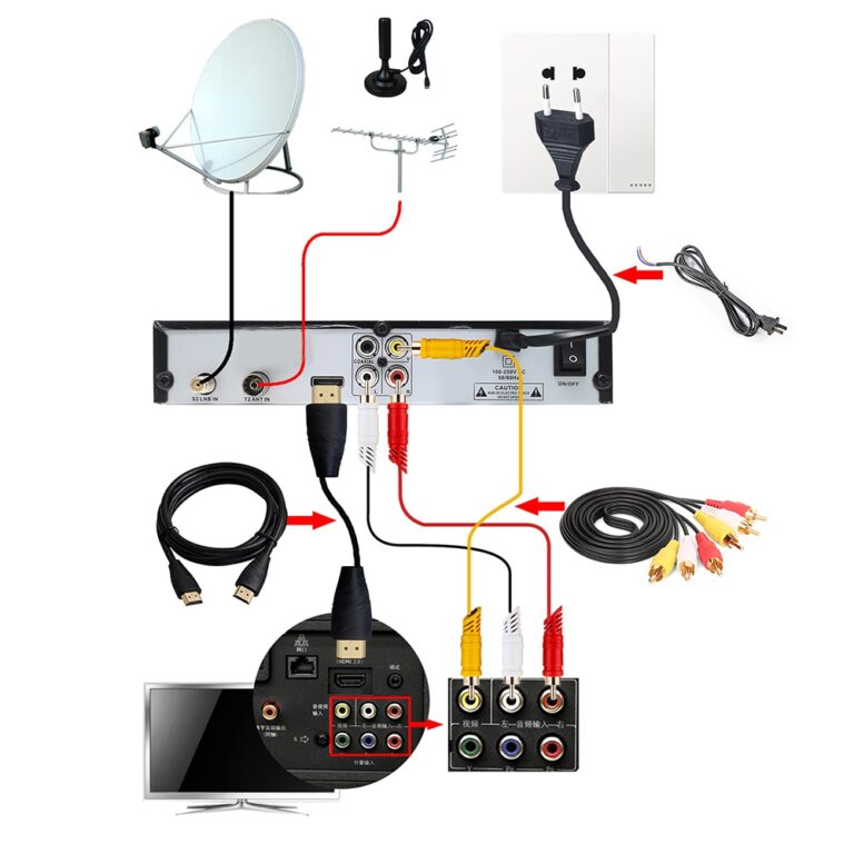 Dekoder DVB-T2 + DVB-S2 Combo thumbnail 3
