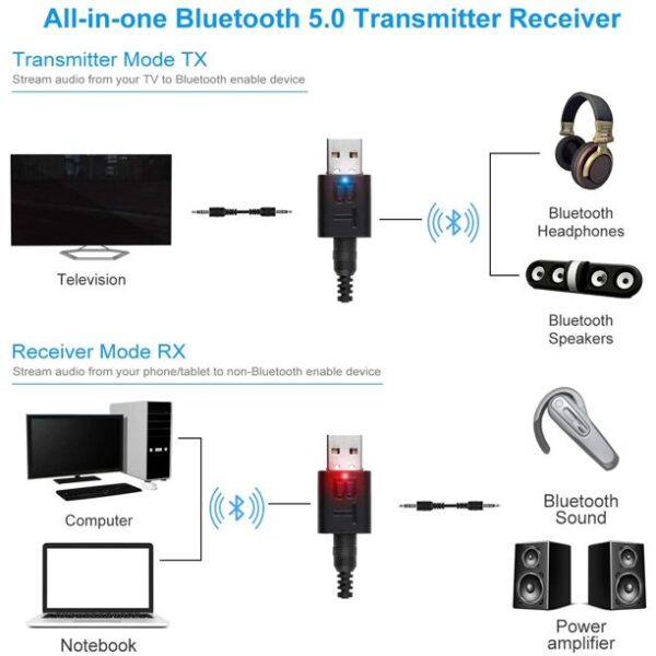 transmitter receiver online shop ibuy al