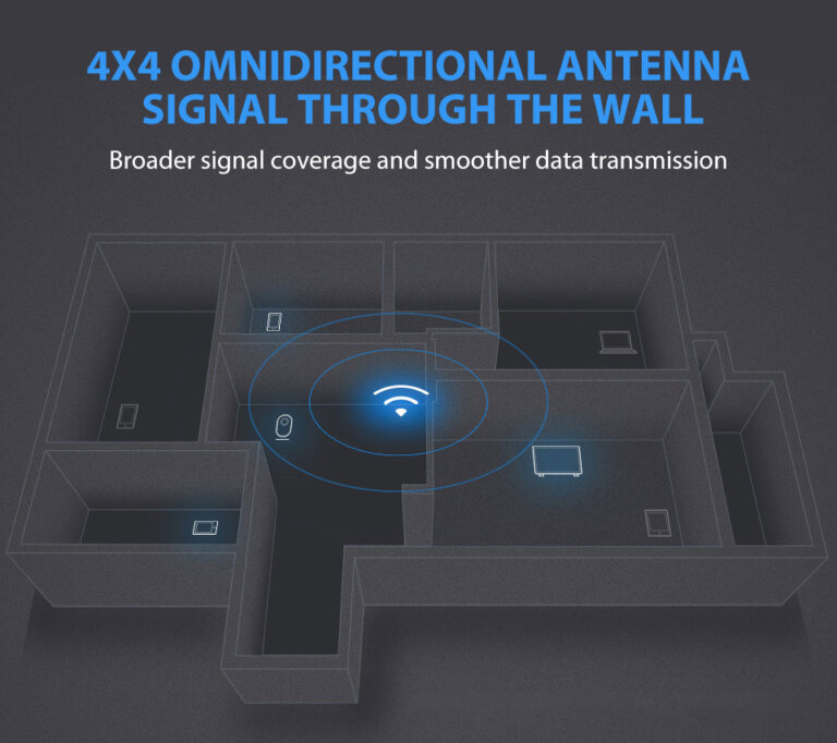 Wireless router Xiaomi Mi Pro Dual Band ne shitje thumbnail 3